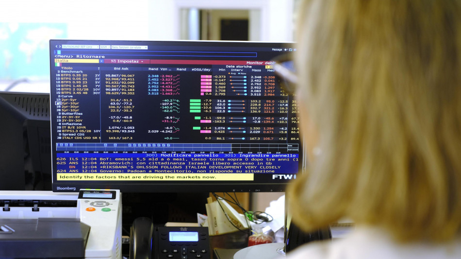 Lo spread tra Btp e Bund apre in lieve calo a 70,9 punti base